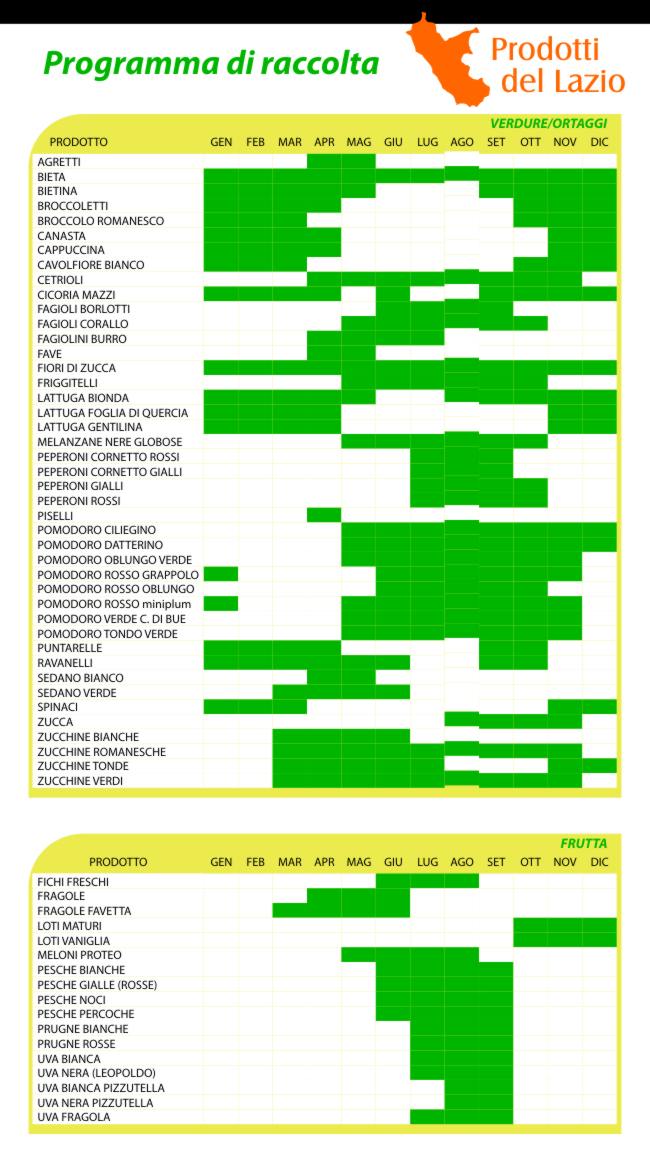 Calendario produzioni Lazio